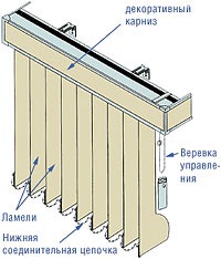 jalousie 5 Вертикальні жалюзі Одеса