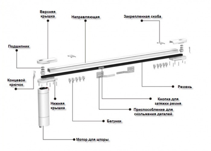 электрокарнизы одесса