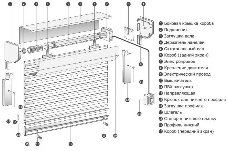 рольставни Одесса